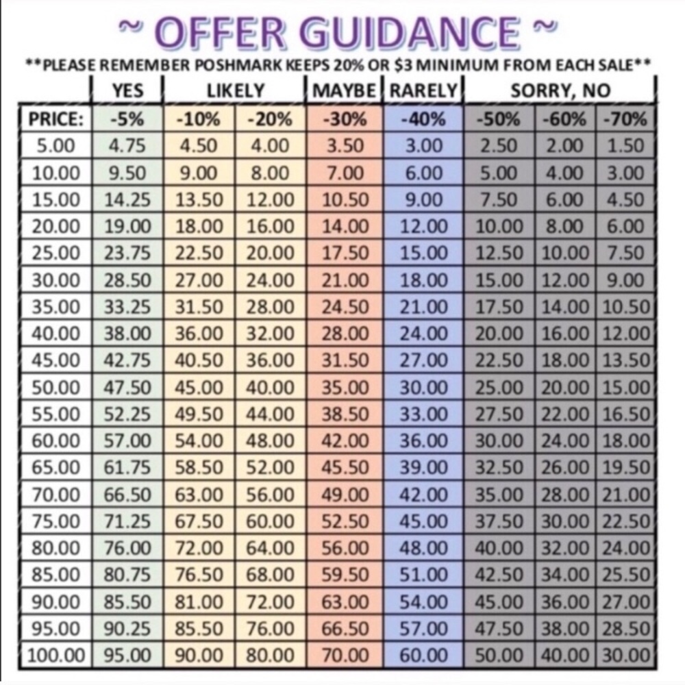 REASONABLE OFFER GUIDELINES :-)
